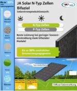 Balkonkraftwerk 1200Wp Bifazialer Glas Glas N-Type PV-Leistung 890Wp Growatt Neo 800W – Bild 3